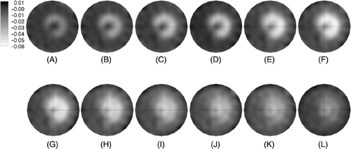 Figure 6. Sequence of 1100 MHz conductivity difference images at time points (in seconds from the start of the first microwave image acquisition) during and after heating (US power was turned on at 120 sec and off at 1280 sec) from the beam steering pattern shown in Figure 5: (A) 321, (B) 499, (C) 678, (D) 856, (E) 1034, (F) 1213, (G) 1391, (H) 1569, (I) 1748, (J) 1926, (K) 2105, and (L) 2283 seconds, respectively. Difference images were formed by subtracting the pre-heating baseline conductivity image from the conductivity image acquired at the time points indicated.