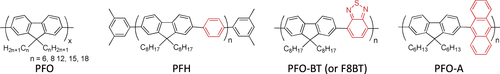 Figure 6. PFO and its derivatives that dissolve s-SWCNTs reported from other groups.