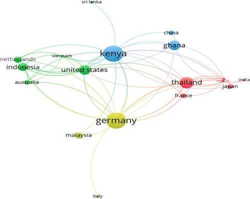 Figure 3. Network visualization of the international cooperation towards research on certification standards compliance.