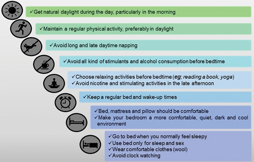 Figure 1. Behavioral recommendations to improve sleep of patients with long-Coronavirus disease 2019.