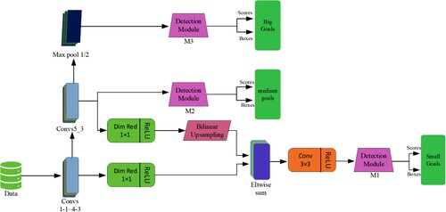 Figure 3. SSH model.