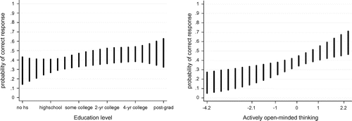 Figure 5. Predictive power of education and AOT for performance on the covariance detection problem.