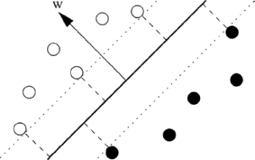 FIGURE 1 Optimal hyperplane and maximum margin for a two class data.