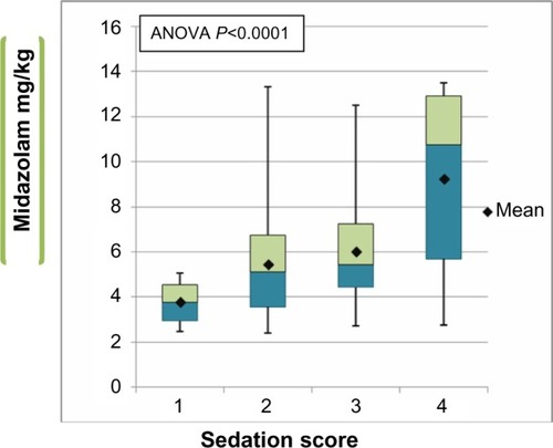 Figure 1 Sedation of 102 free-living Passeriformes with intranasal midazolam.