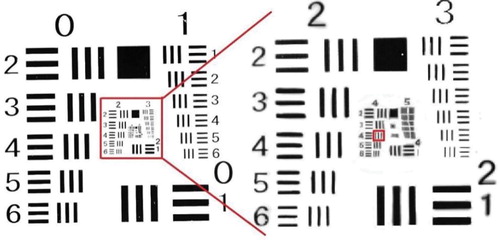 Figure 13. 1951 USAF resolution test chart image with enlargement of groups 2, 3, 4, and 5. (Group numbers are above the charts.).