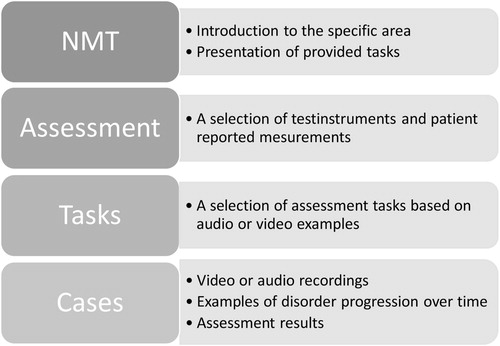 Figure 6. Overview of organization for the sub-areas. Here, neuromotor speech disorders (NMT) is used as an example.