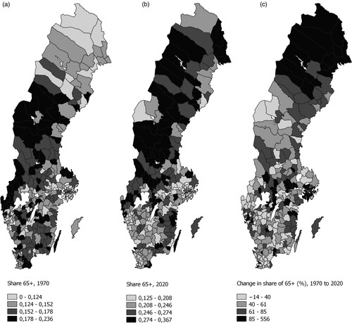 Figure 2. Share of people aged 65+ years in Swedish municipalities in 1970 (a) and 2020 (b), and percentage change from 1970 to 2020 (c).