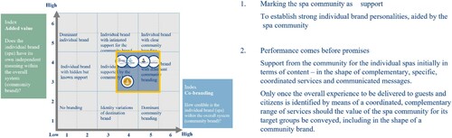 Figure 1. Consequences from the brand architecture analysis by BrandTrust (Gietl et al., Citation2021d).