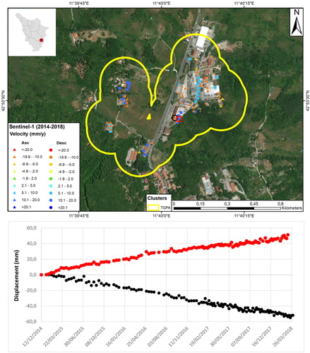 Figure 6. Example of TGPA Abbadia San Salvatore (SI) affected by landslides phenomena. The PS/DS data correspond to the period from October 2014 to April 2018. The black and the red circles indicate the PS points from which time series were extracted. Source: Author