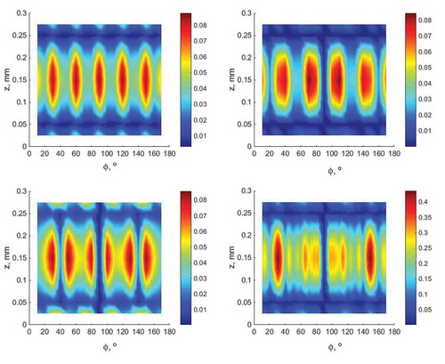 Figure 2. Patterns of distribution of the electromechanical coupling coefficients Ki for the first (a), the second (b) and the third (c) natural vibration frequencies of the shell with the piezoelectric element and pattern of distribution of the parameter (d) P for these frequencies.