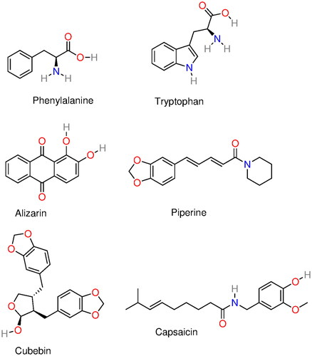 Figure 8. Molecular structure of several α-syn deoxy-HbS aggregation inhibitors: phenylalanine, tryptophan, alizarin, piperine, capsaicin, and cubebin molecular structures. Phenylalanine and tryptophan exhibit some aggregation inhibition activity and were used as building blocks in aggregation inhibition peptides (Dean and Schechter Citation1978a; Schechter et al. Citation1978). Alizarin (hydroxyl anthraquinone) is a bioactive compound from the plant Rubia cordifolia. Piperine, capsaicin, and cubebin have been pointed out (Ameh et al. Citation2012) as possible aggregation inhibitors present in Niprisan (Iyamu et al. Citation2002) (drug Nix-0699) a product of the extracts of four different plants.