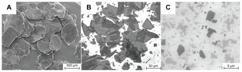 Figure 1 Field emission scanning electron microscopy images of (A) graphite flakes, (B) large area graphene oxide sheets, and (C) sonicated graphene oxide sheets.