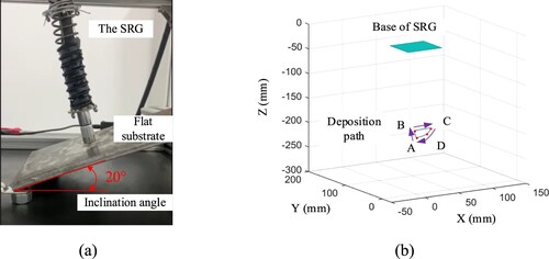 Figure 11. Experimental setup of the case study: (a) Initial state; (b) Deposition path.