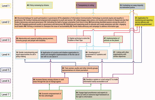 Figure 5. Kenya Actions Map.