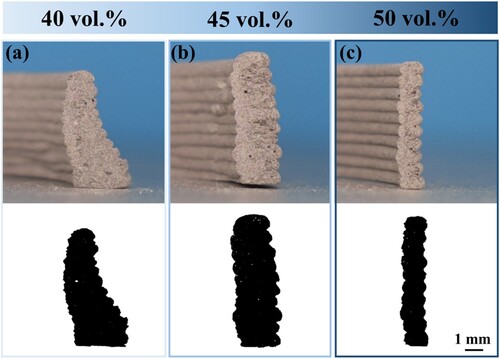 Figure 5. Images of specimens with single filament plus multi-layer structure under varying solid loading: (a) 40 vol.%; (b) 45 vol.% and (c) 50 vol.%. (nozzle diameter: 1.0 mm; layer height: 0.75 mm).