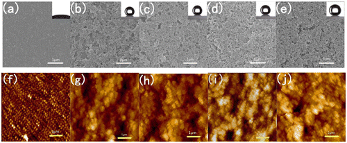 Figure 6. SEM micrographs of VO2 (a) and SiO2/VO2 composite (b)–(e) films. AFM images of VO2 (f) and SiO2/VO2 composite (g)–(j) films on quartz after calcination. (a) (VO2) *3, (b) (SiO2) *1/(VO2) *3, (c) (SiO2) *2/(VO2) *3, (d) (SiO2) *3/(VO2) *3, and (e) (SiO2) *4/(VO2) *3. Insets show images of the water contact angle of the corresponding films.