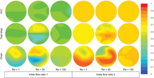 Figure 14. Mass fraction contours of water at the output of the Chain, Tear-drop and H-C micromixers.