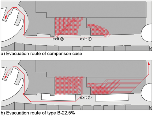 Figure 9. Deviation in evacuation costs according to type B characteristics: Variations in the presence or absence of entrances because of broader acyclic opening.