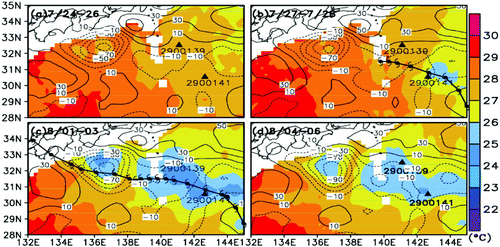 Fig. 3 The sea surface temperature (shaded, °C) and the sea surface height anomalies (contour, cm) for the periods (a) 07/24–07/26, (b) 07/27–07/28, (c) 08/01–08/03 and (d) 08/04–08/06.