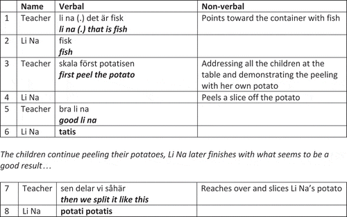 Figure 4. Mealtime, where child and teacher are interacting about the served food