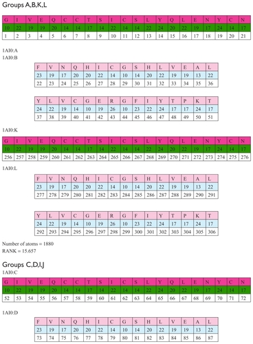 Figure 7 Group of chains E,F,G,H.