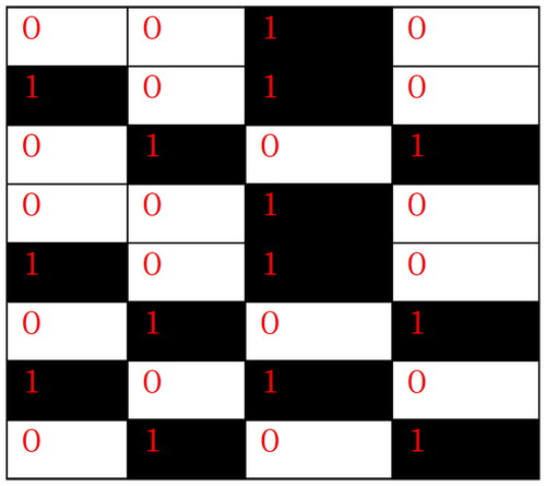 Figure 4. Weights of the proposed knitted fabric structure.