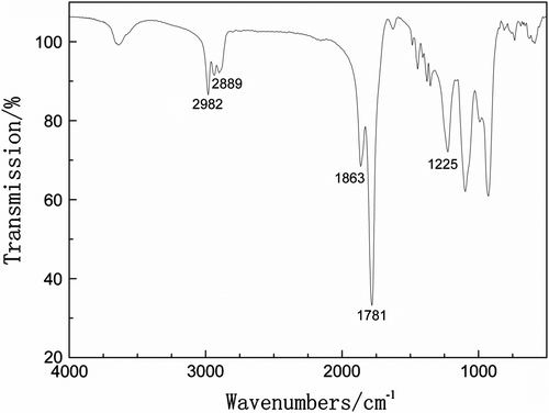 Figure 1 FT-IR spectra of P(MA-alt-EVE) prepared in scCO2 (sample taken from Table 2 Run 2).