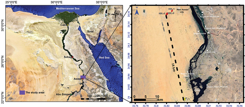 Figure 1. Location map of MRS stations at Aswan Governorate, Egypt.