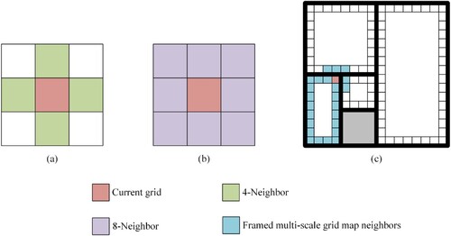 Figure 7. Different types of neighborhoods in a 2D environment.