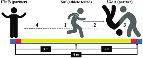 Figure 1. Study flow diagram.