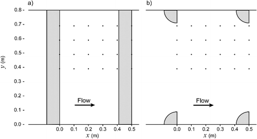 Figure 2. Plan view schematic of ADV measurement locations (black dots) for the (a) horizontal and (b) vertical baffled channels. Grey shading indicates baffle locations.