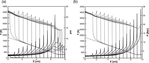 Figure 14. (a, b) Evolution of the temperature (dashed lines) and pressure profiles (solid lines) during the formation of detonation at P0=1atm. (a) L=7cm; (b) L=9cm.