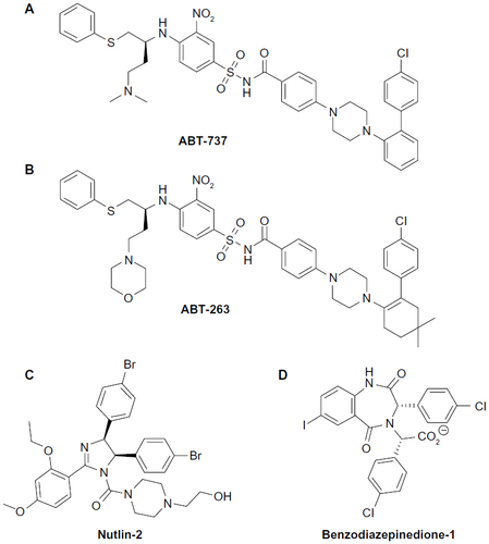 Figure 1 Structures of small molecule peptidomimetic inhibitors (A) ABT-737, (B) ABT-263 that target the Bcl-xL/Bak PPII, (C) Nutlin-2, and (D) benzodiazepinedione-1 that target the p53/mDM2 PPI.