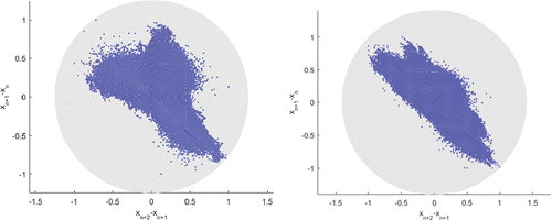 Figure 8. Second (left) and 6th order poincare difference plots.