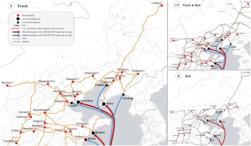 Figure 4. Domestic transport part of the transport plan under Scenario 1–6.