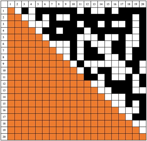 Figure 1. One individual-event pair table for a 20 event use case.