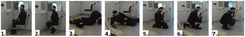 Figure 2. Positions performed during the protocol: 1. sitting on chair, 2. sitting on chair with legs under the seat, 3. lying supine on the floor with hip and knee flexion, 4. lying on the side with hip and knee flexion, 5. bilateral kneeling, 6. unilateral kneeling, and 7. squatting.