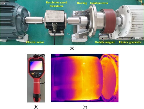 Figure 5. Temperature distribution of isolation cover at 1500 rpm.