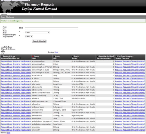 Fig. 2 Pharmacy computerized information system: nursing online requests to pharmacy. 1) The nursing staff can search for the drug by typing in the first few letters or by scrolling through the list of medications in alphabetical order. 2) After locating the drug needed the nurse can see the last time it was requested, how much the pharmacy currently has on hand, and can place the request for the desired amount, along with a comment field for certain requests (such as: needed by tomorrow). 3) The pharmacy receives the request electronically and verifies the product on the shelf matches the request. 4) The pharmacy staff then approves or denies the request which the nurse can visualize when he/she goes back into the ‘completed requests’ tab along with a comment field option (e.g. manufacturer shortage, unable to fill as requested).