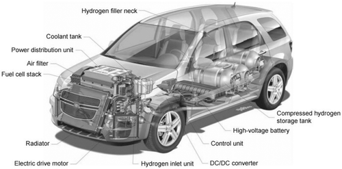 Figure 4. GM HydroGen4 vehicle (CitationHarrop and Das n.d).