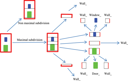 Figure 14. Example of the subdivision process.