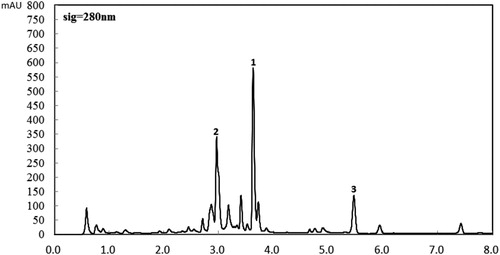 Figure 1. RRLC chromatograms of Corydalis yanhusuo extract recorded at 280 nm in the optimized chromatography conditions. Peaks: 1, Tetrahydropalmatine; 2, Palmatine; and 3, Corydaline.