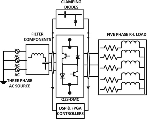 Figure 17. Structure of experimental prototype set-up experimental results and discussions.