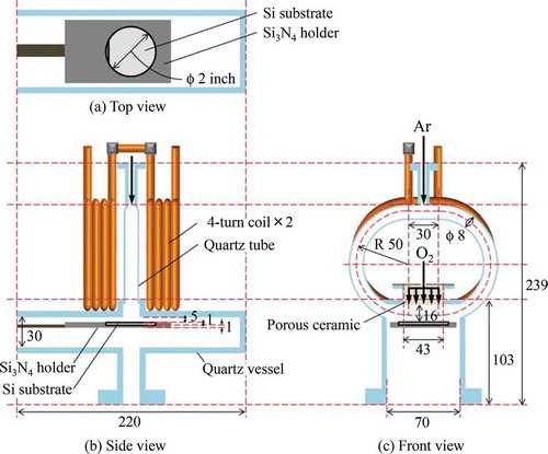 Figure 20. Loop-type inductively coupled thermal plasma (Loop-ICTP) torch [Citation81]