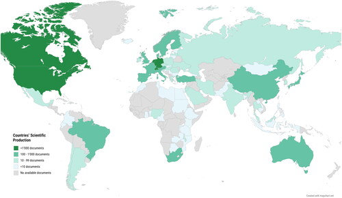 Figure 2. Countries’ scientific production.