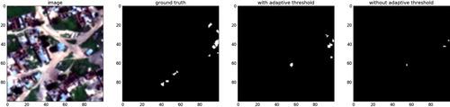 Figue 10. Experiments results of “vehicle small” class (from left to right: colour image; mask image of ground truth; mask image of our method; mask image of FCN without adaptive threshold).