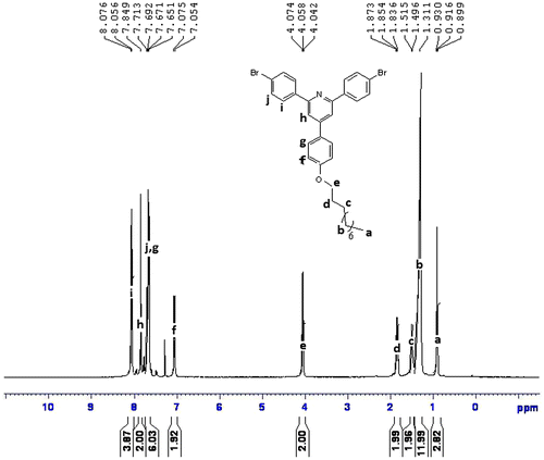 Figure 6 1H NMR spectrum of R3.