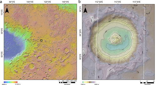 Figure 1. Location and elevation (MOLA; CitationZuber et al., 1992) map of Greg crater, Mars: (a) eastern Hellas impact basin in Mars’s southern hemisphere with Greg crater highlighted in the centre; (b) Greg crater as hillshade generated from the HRSC/MOLA blended elevation model, created using the Ames Stereo Pipeline (CitationBeyer et al., 2018) with 250 m contours. White vertical lines indicate the horizontal extent of the HRSC DEM used to create the blended DEM.