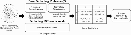 Figure 1. The research process.