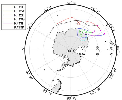 Figure 1. 5-day HYSPLIT back trajectories calculated for the different research flights (RF) of interest at arriving altitudes between 100 and 200 m. Letters after flight number denote different legs.